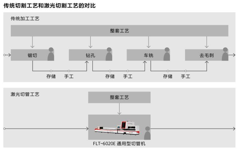 激光打標(biāo)機(jī)